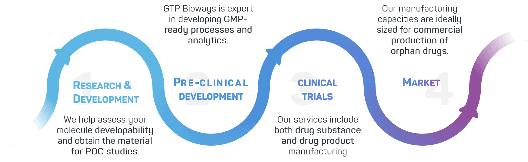 C.2. H2-2 A project-specific approach tailored from R_D to market supply
