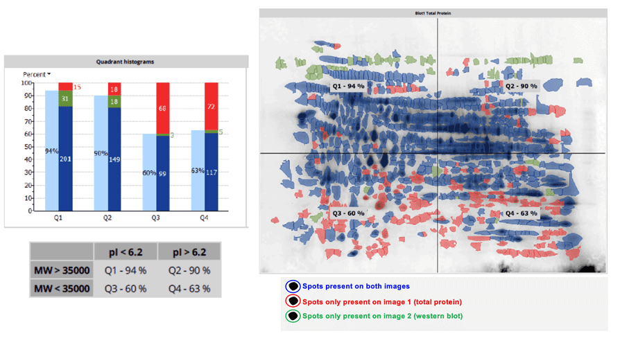 HCP risk management suitability - GTP Bioways CDMO HCP risk management suitability - GTP Bioways CDMO