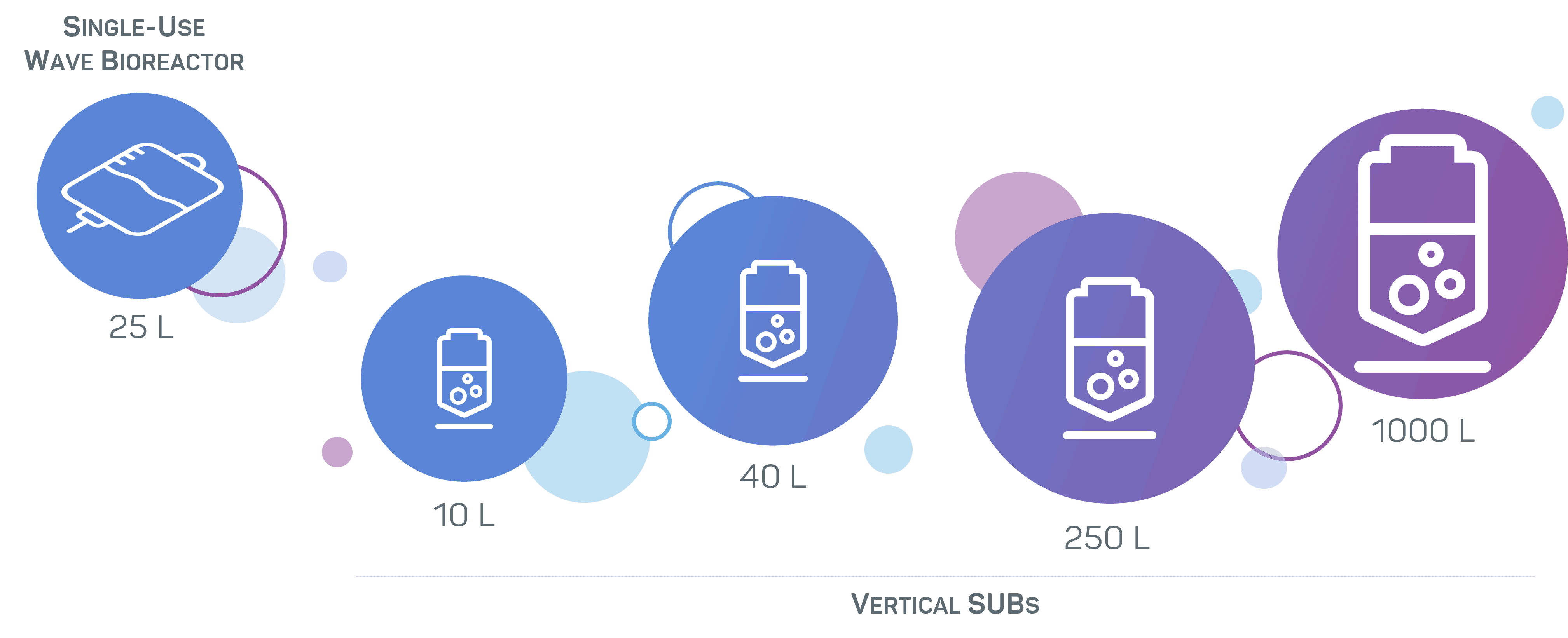 mamalian_GMP_capacities GTP Bioways is committed to helping you move from production of your biotherapeutic in microbial system